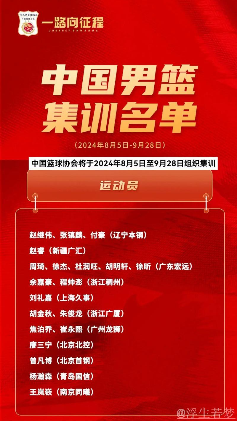 中国男篮短训营名单揭晓 青年力量崭露头角