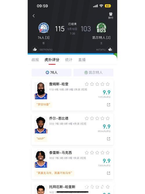 恩比德鼻骨受伤76人惜败步行者，骑士战胜奇才