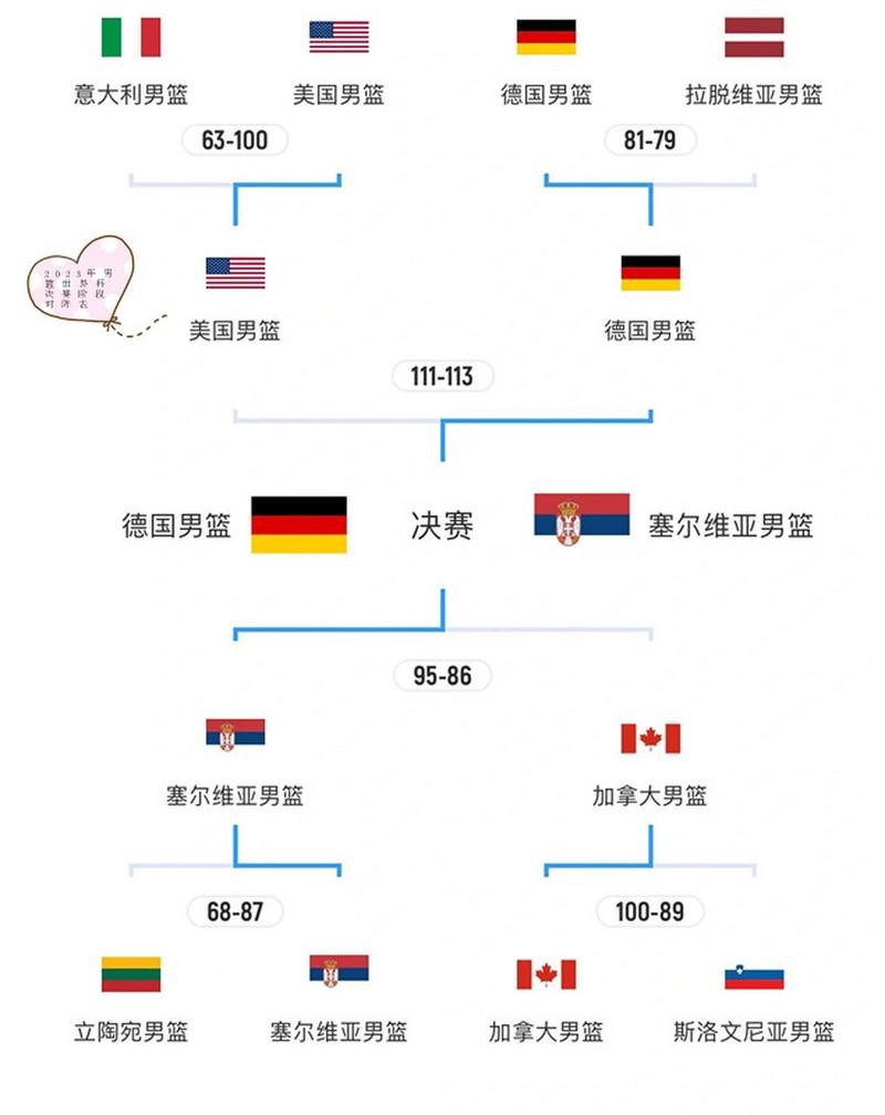 2023世界杯决赛时间及赛事全解析 2023世界杯决赛时间及赛事全解析